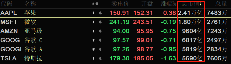 ATFX：美股持续走高<strong></p>
<p>美股趋势</strong>，空头趋势或将终结？