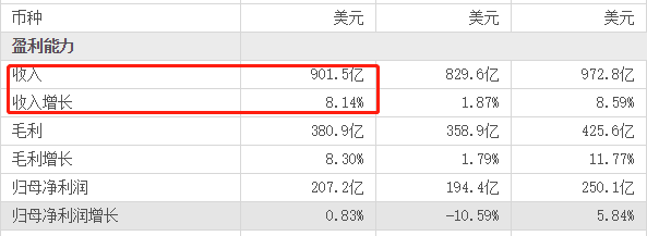 ATFX：美股持续走高<strong></p>
<p>美股趋势</strong>，空头趋势或将终结？