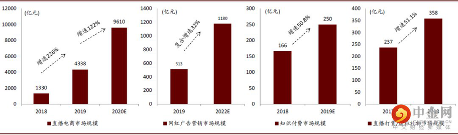 【风口系列】梦洁股份四连板<strong></p>
<p>美股趋势</strong>，三趋势表明真龙头另有选择，全产业链66股