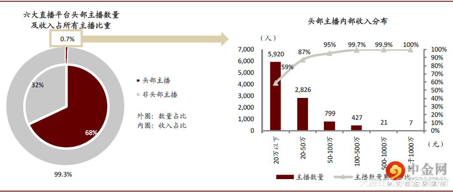 【风口系列】梦洁股份四连板<strong></p>
<p>美股趋势</strong>，三趋势表明真龙头另有选择，全产业链66股
