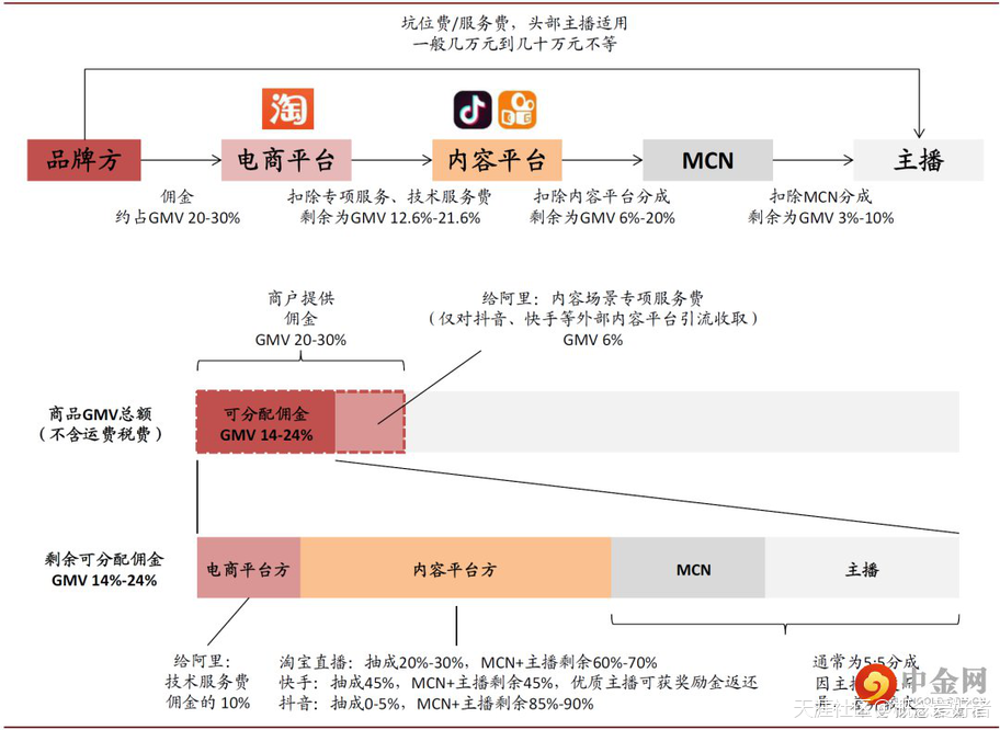 【风口系列】梦洁股份四连板<strong></p>
<p>美股趋势</strong>，三趋势表明真龙头另有选择，全产业链66股