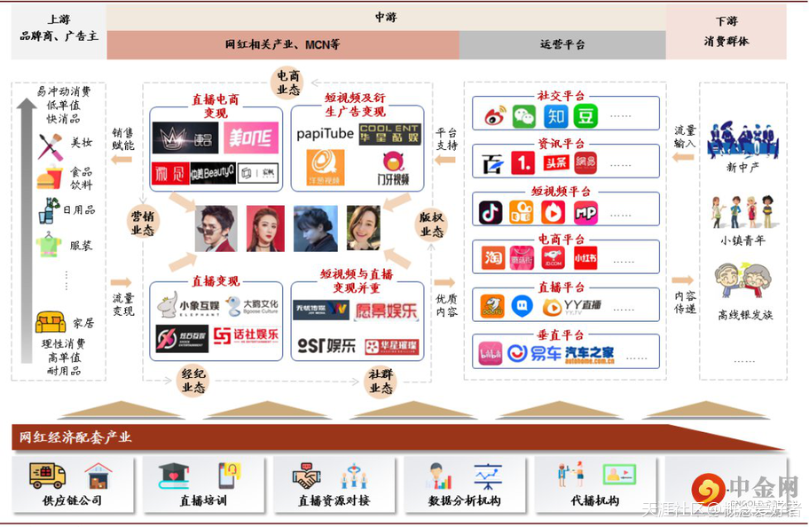 【风口系列】梦洁股份四连板<strong></p>
<p>美股趋势</strong>，三趋势表明真龙头另有选择，全产业链66股