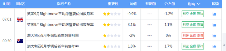 9.18午间黄金分析