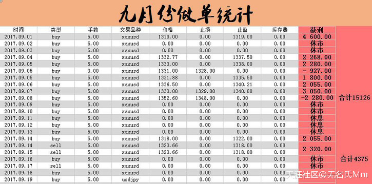 9.18午间黄金分析