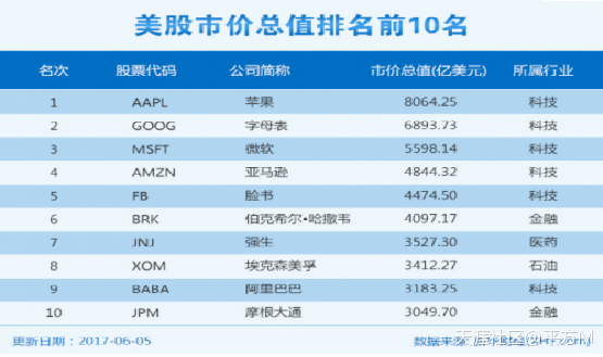 新华财经丁海森：与美股比<strong></p>
<p>达内科技 股表美股</strong>，A股输在科技股上