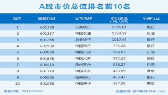 新华财经丁海森：与美股比<strong></p>
<p>达内科技 股表美股</strong>，A股输在科技股上