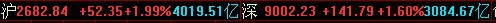 中央之国<strong></p>
<p>美股单日涨幅</strong>！王者归来！A股成交量创人类历史上一国单日成交量的最大值