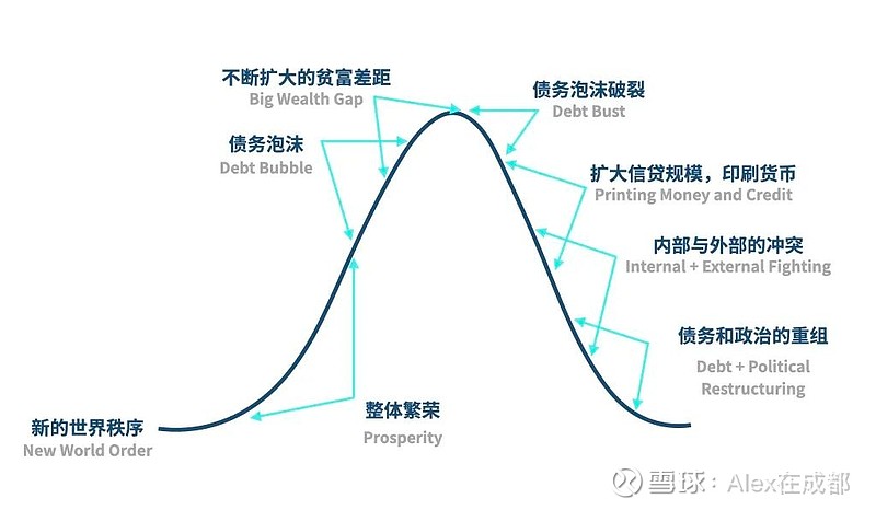 康波(康波定论人生七大机会)