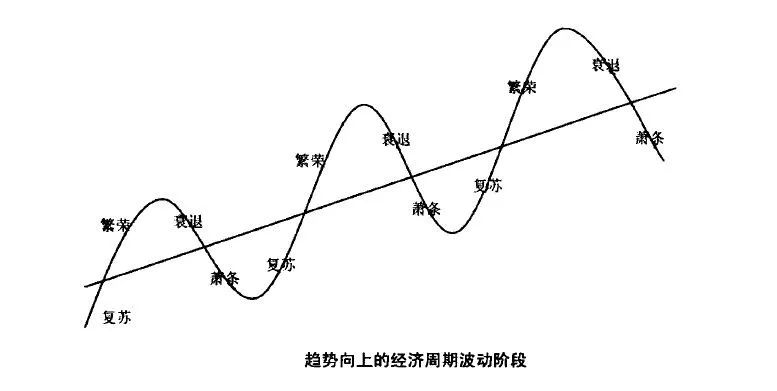 康波(康波定论人生七大机会)