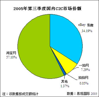C2CX(c2c项目专用快递是什么)