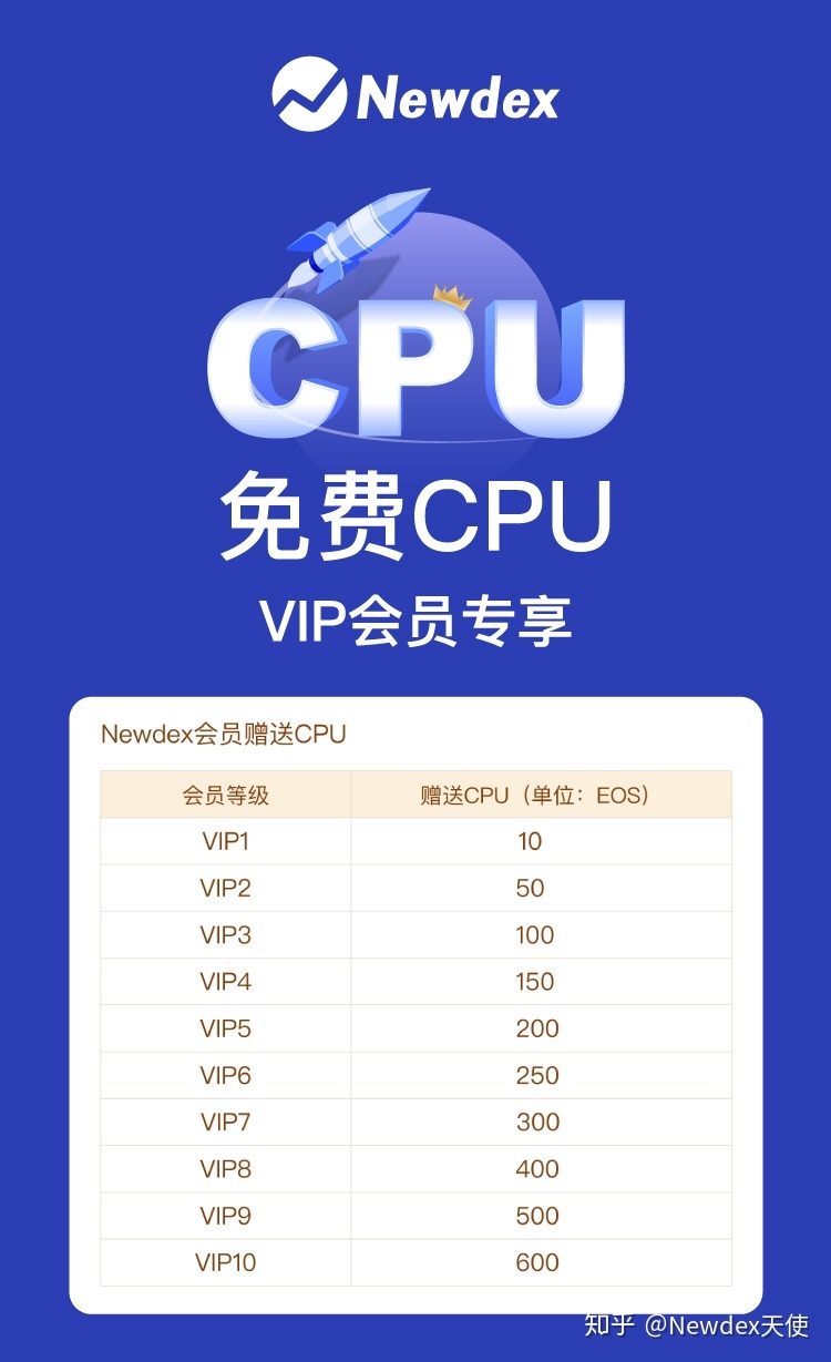 Newdex(new的现在分词形式)