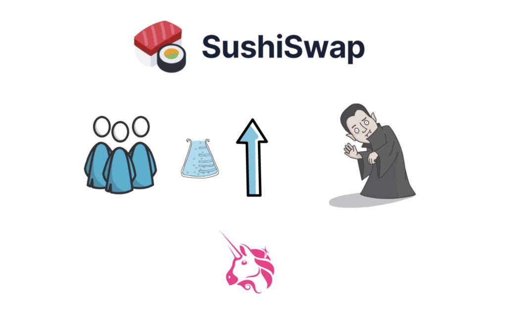 SushiSwap(SushiSwap代币)