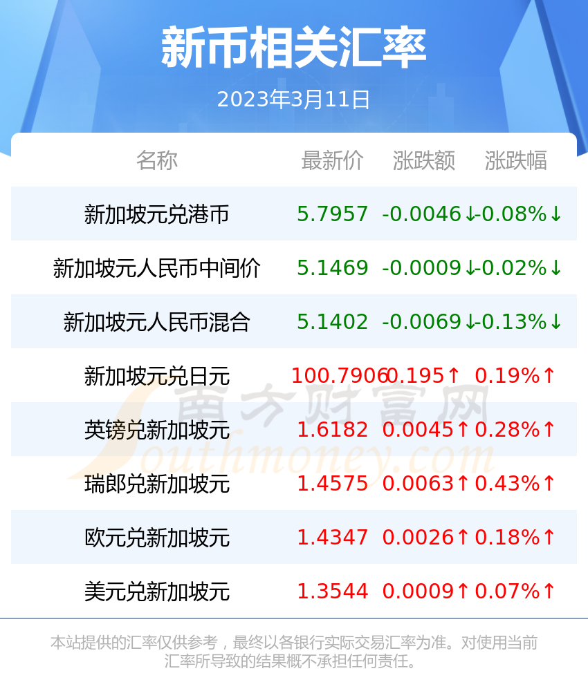 币新(币新闻)