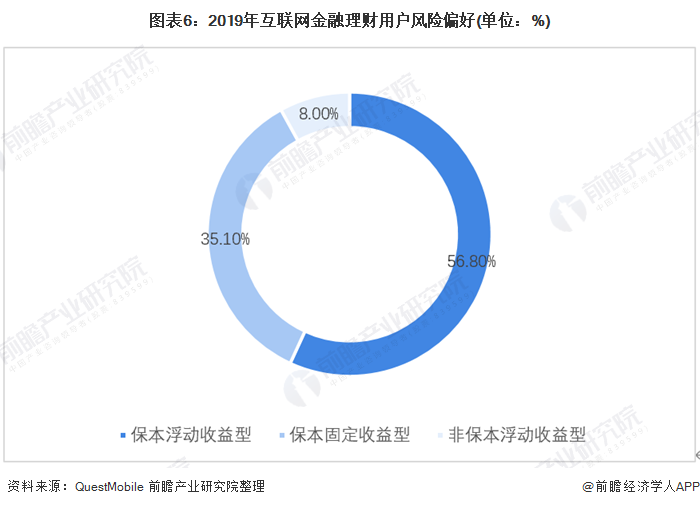 理财通水深(理财通收益太低)