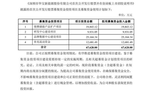 惠理财华泰(惠理财35天期活动华泰)