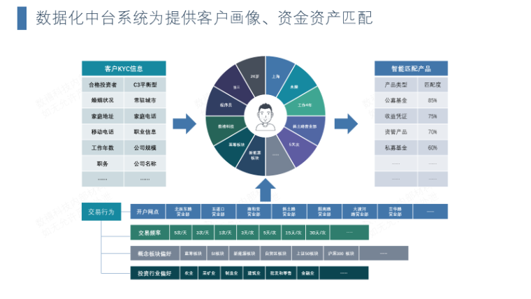 理财全方位(理财产品方向)