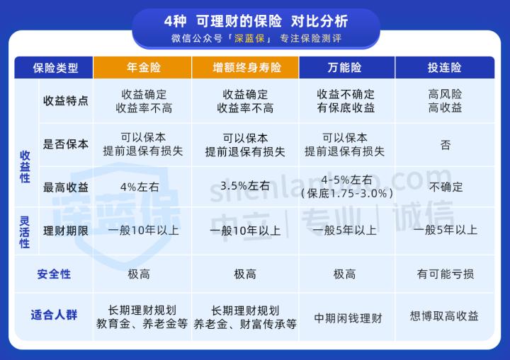 受托理财结(受托理财的账务处理)