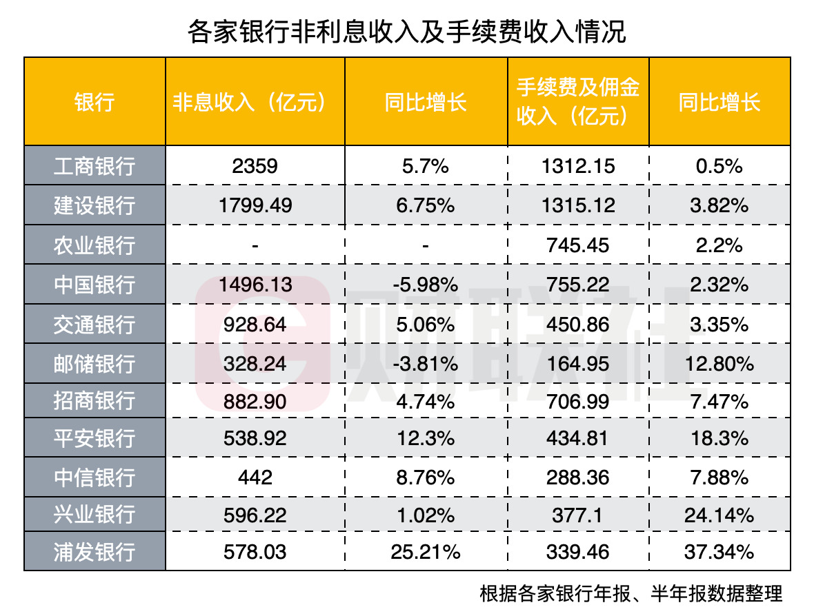 理财多久收益(理财多少时间可以拿出来)