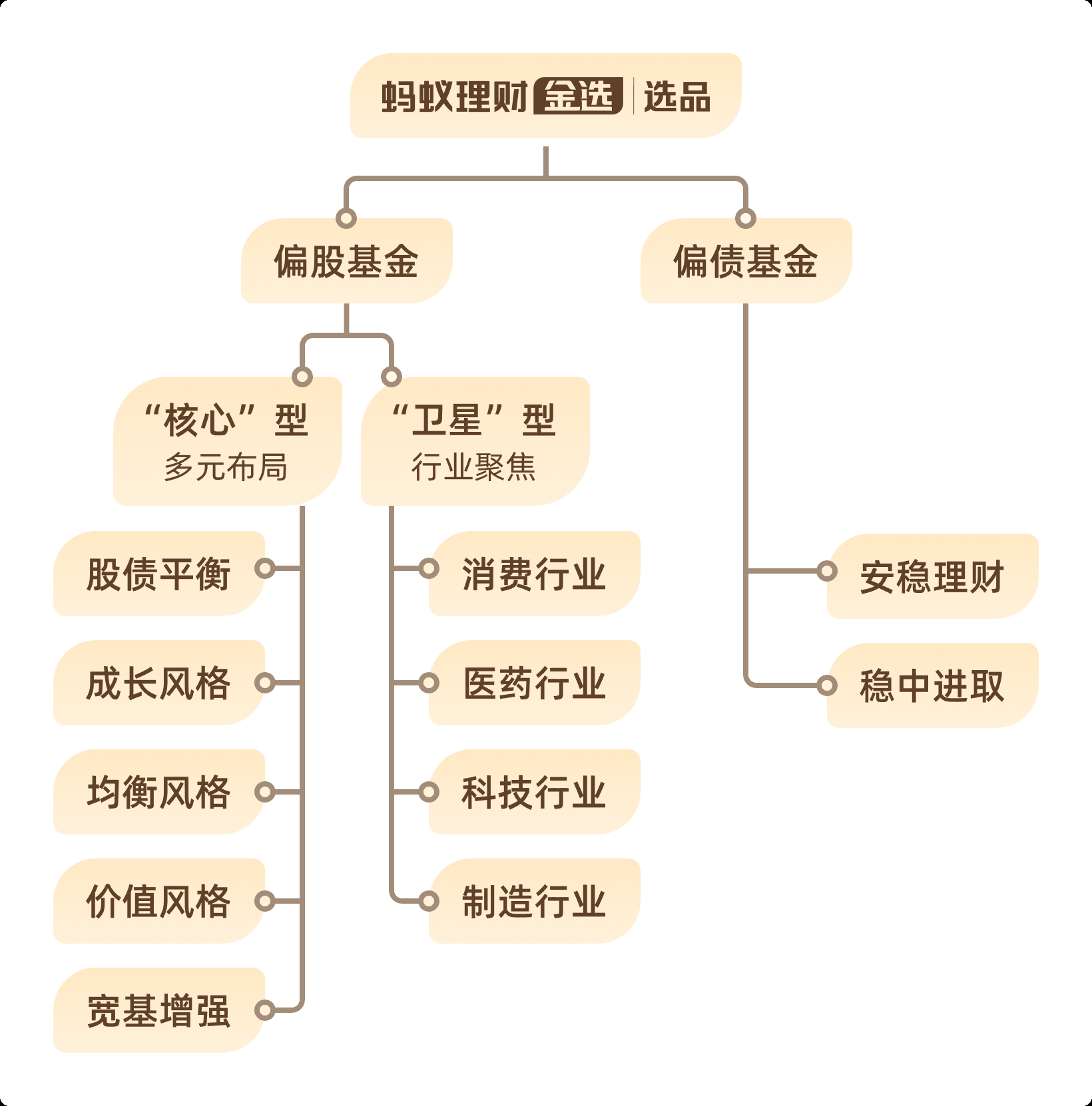 p各项理财(理财相关术语)