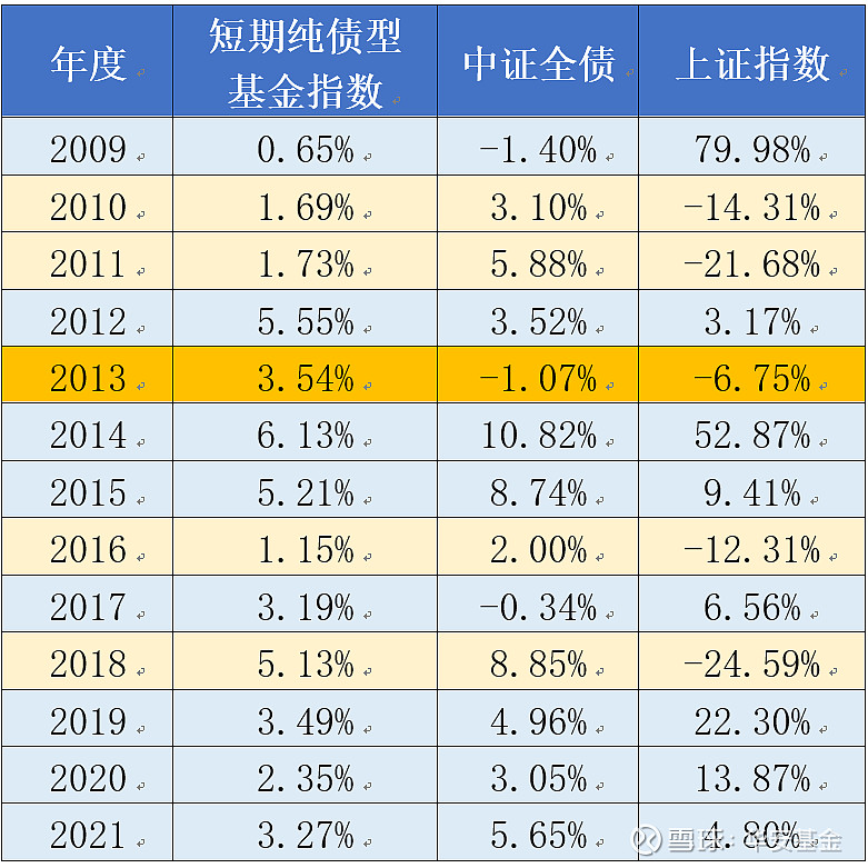理财收益走向(理财收益曲线图)