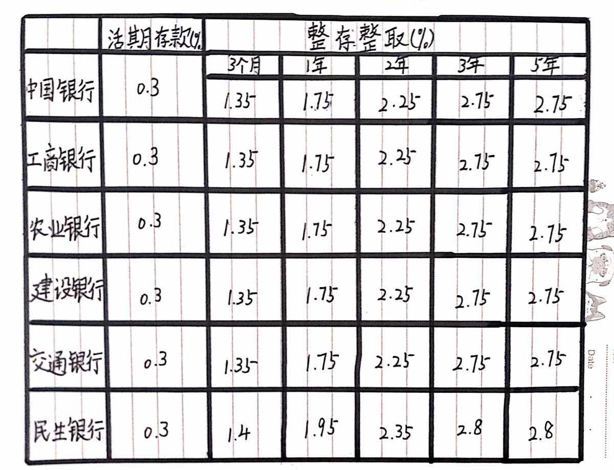 自制理财表(理财表格手写模板)