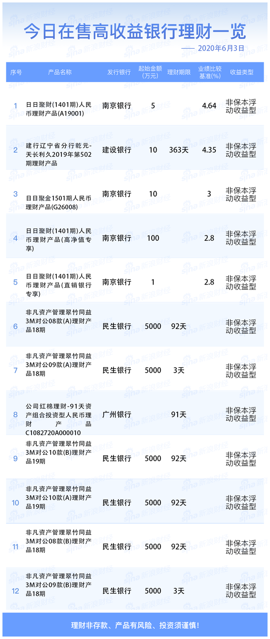 日日亨理财(日日金理财是什么意思)