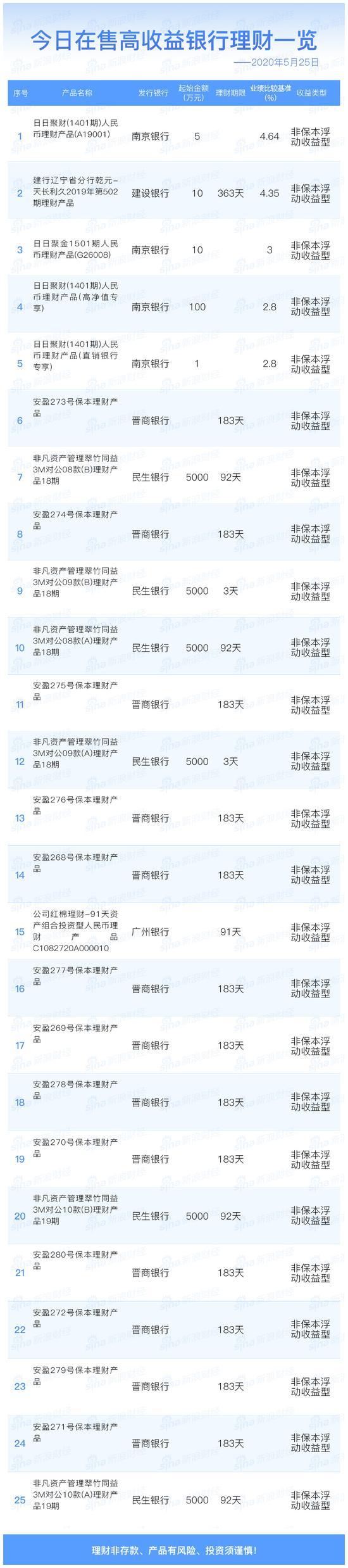 日日亨理财(日日金理财是什么意思)