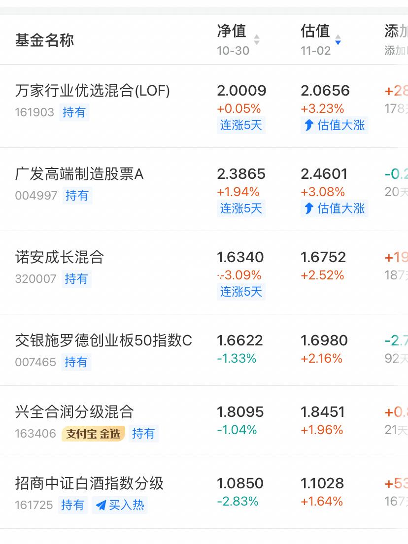 理财日跌幅(理财产品涨跌)