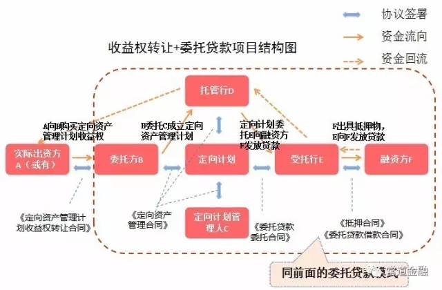 非标理财项目(非标理财项目是什么)