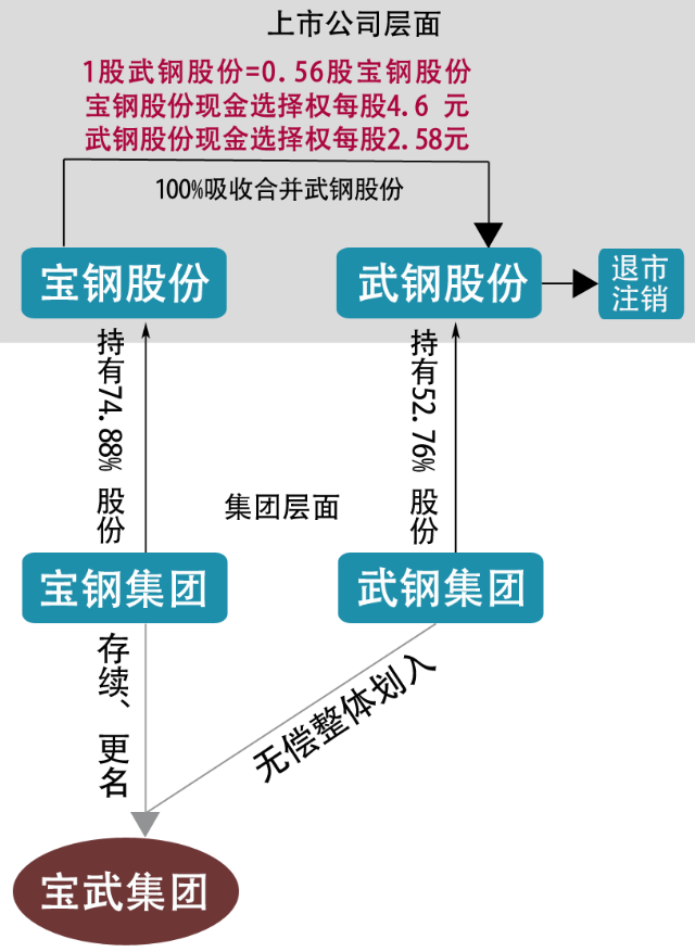 宝武理财(宝武金融服务平台)