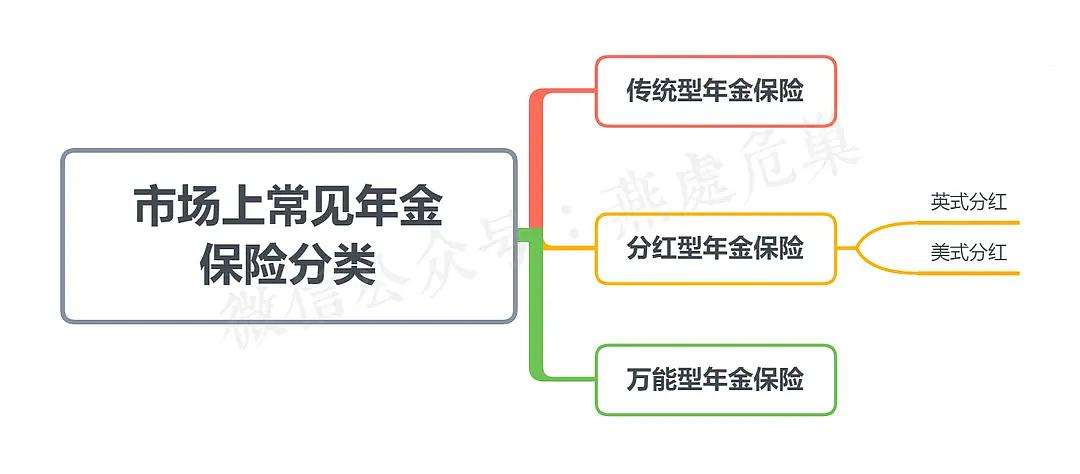 理财险功用(理财险的种类)
