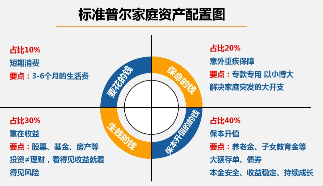 理财险功用(理财险的种类)