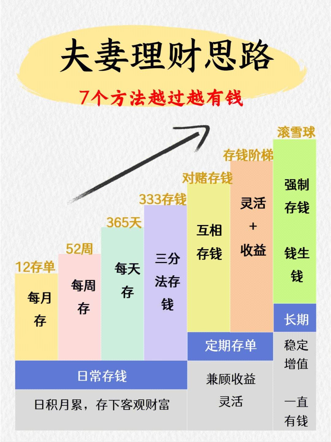 理财与结婚(理财的钱属于夫妻共同财产吗)