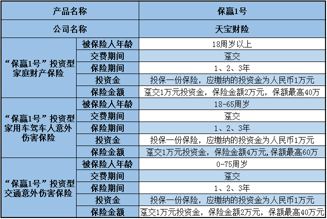 保本建行理财(建设银行 保本理财)