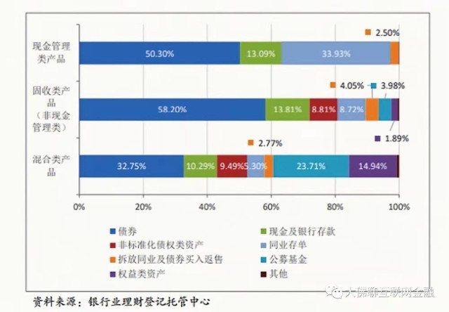 非标理财项目(非标理财产品有哪些)