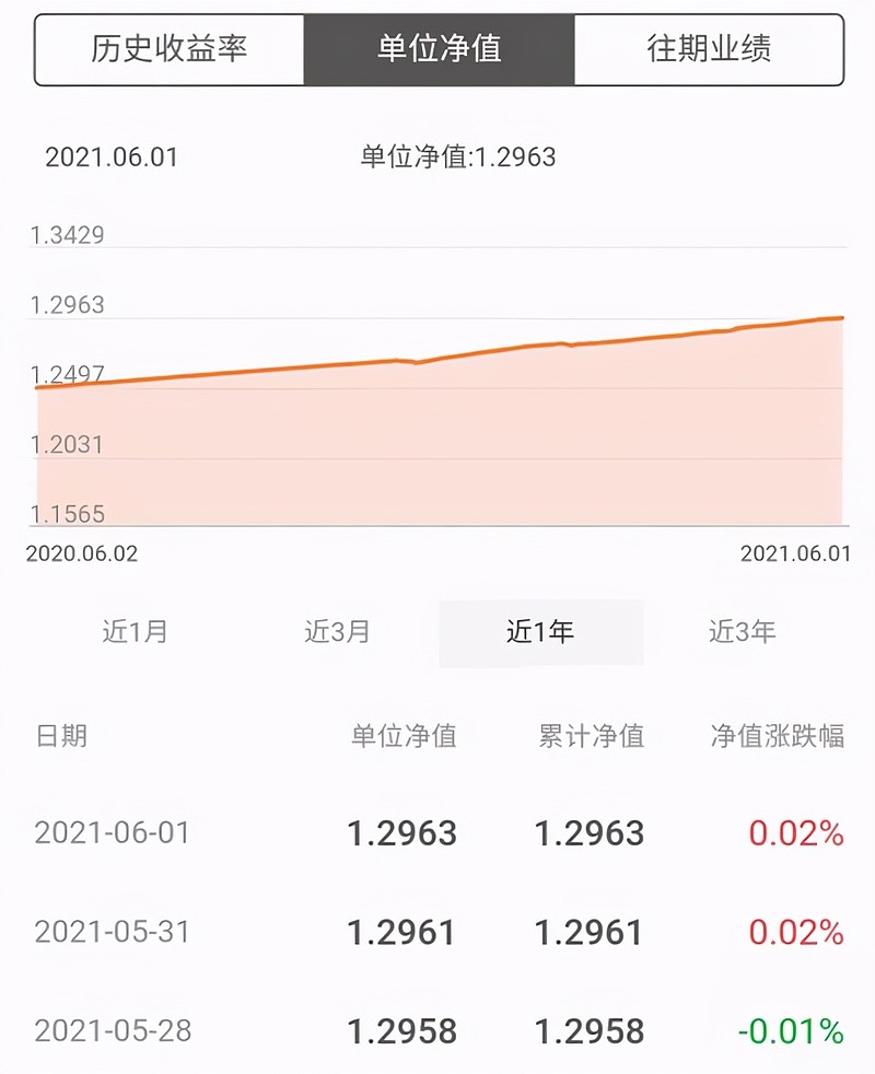 理财10的(银行理财10%)