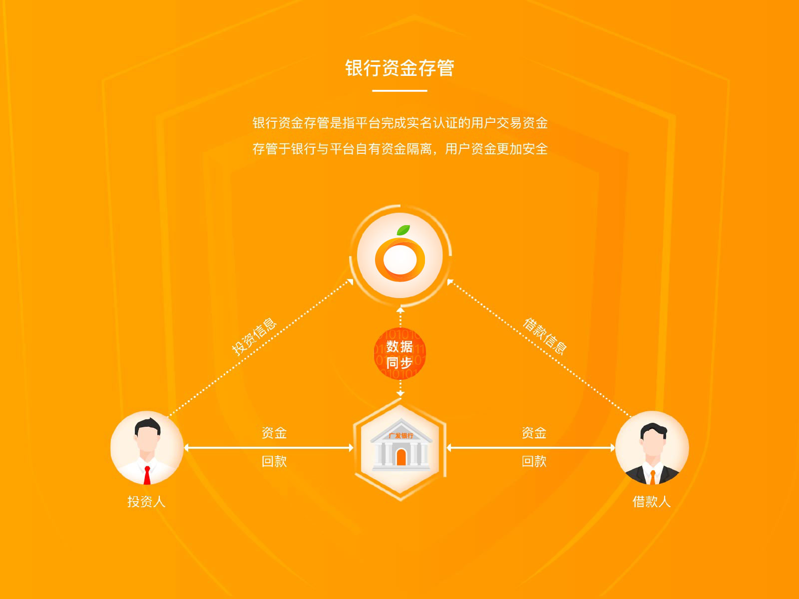 商城进货理财(理财超市产品有风险吗)
