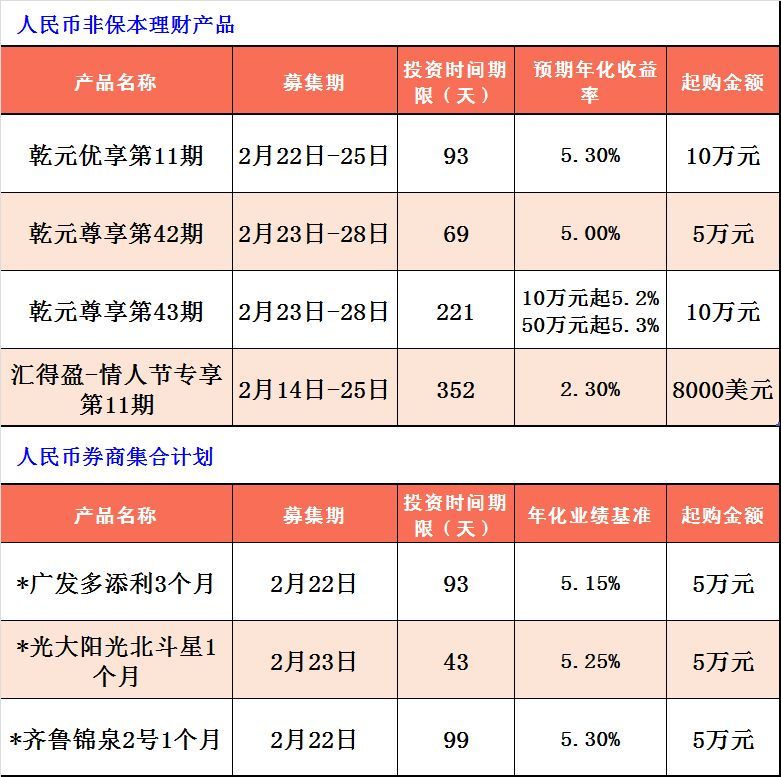 理财申购点(理财申购中是什么意思)