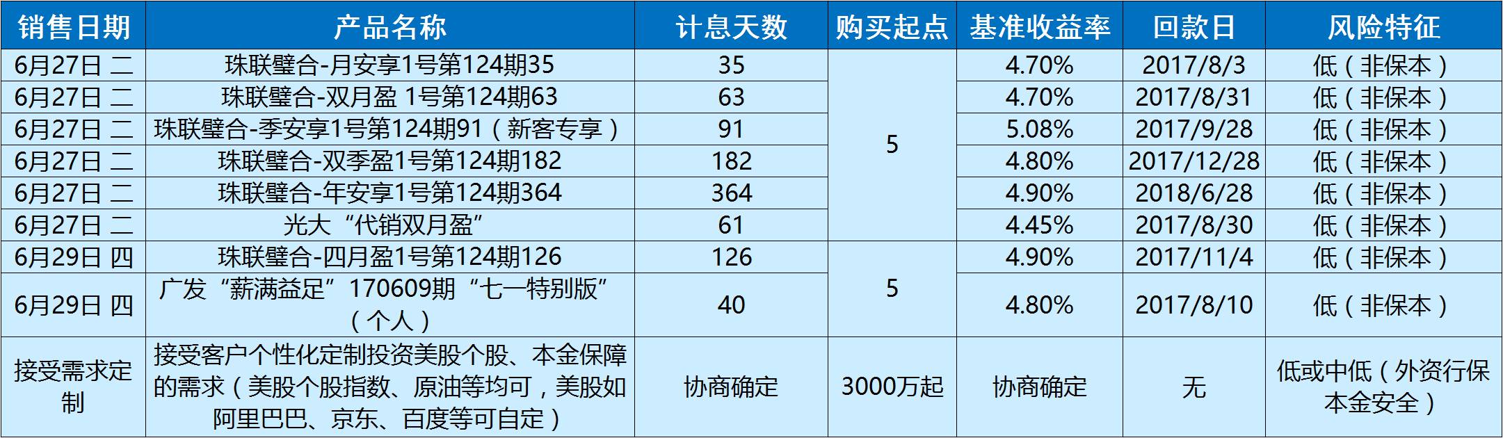 理财申购点(理财申购中是什么意思)