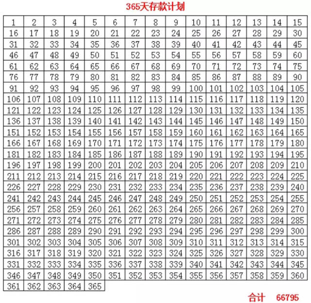 理财多少天(理财多少天可以取出来)