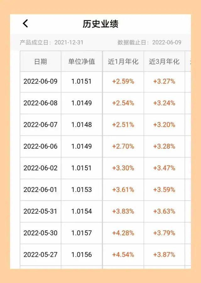 每日行理财(每日理财收益排行)