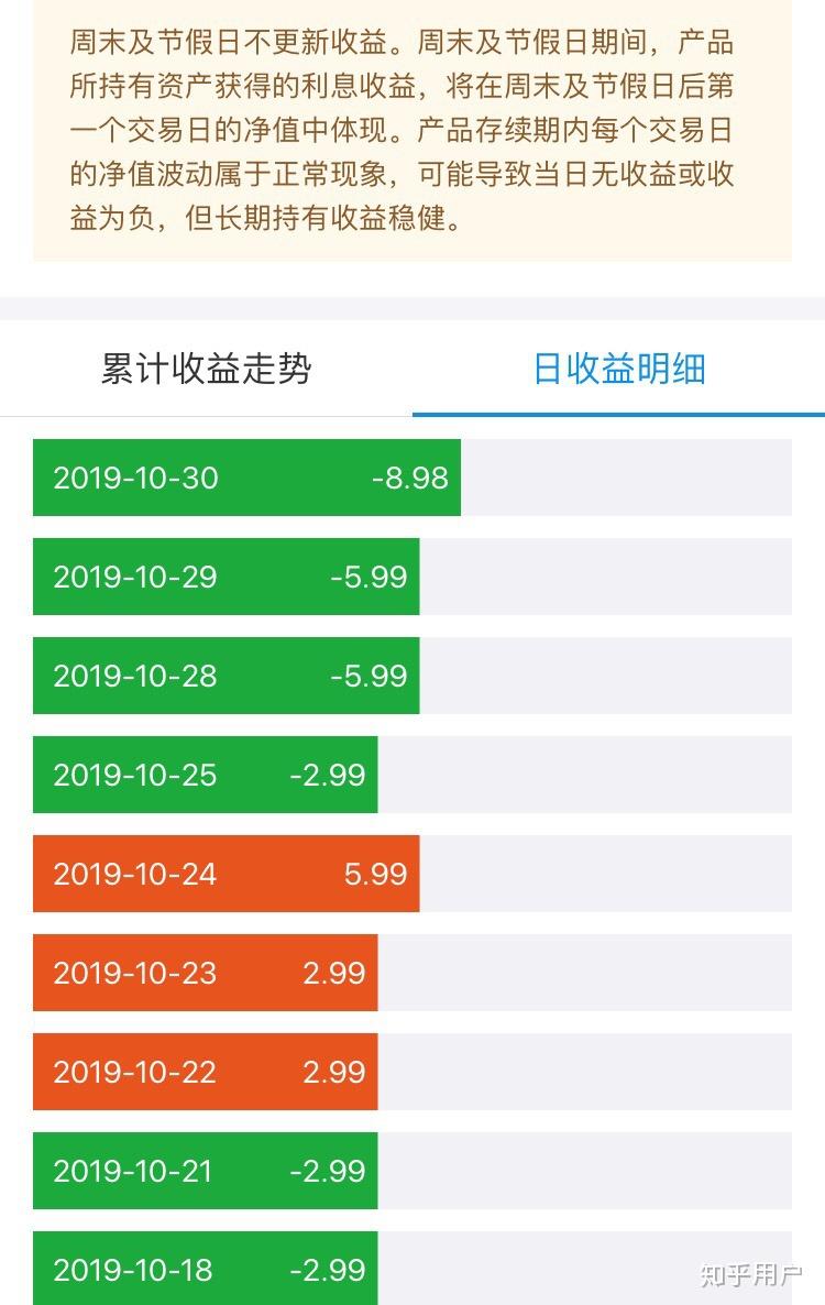理财多少天(理财多少天可以取出来)