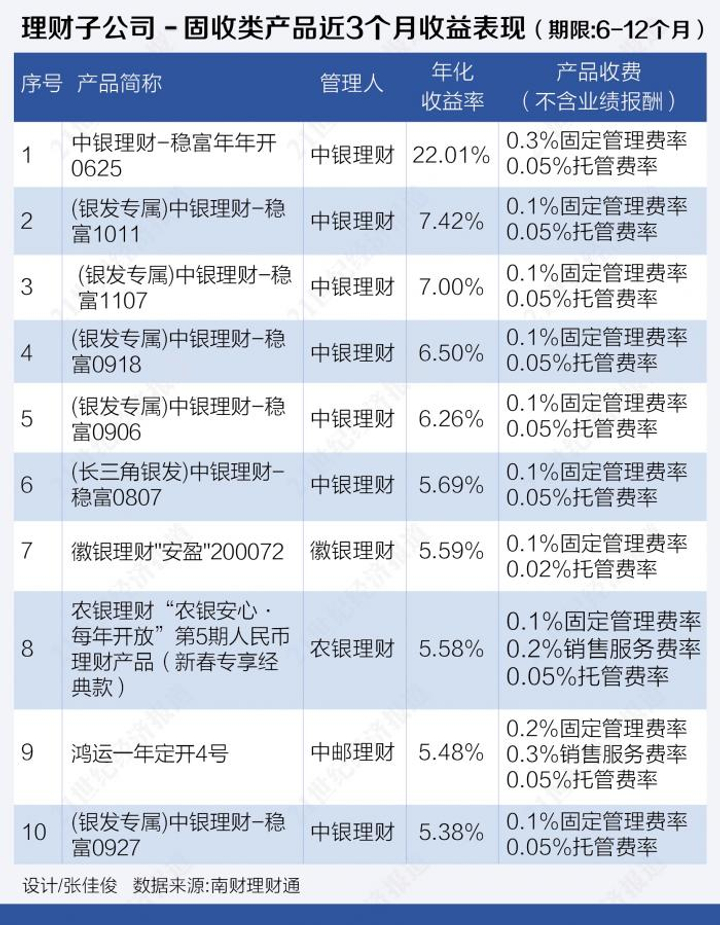 21年理财(21年理财通资金保有量)