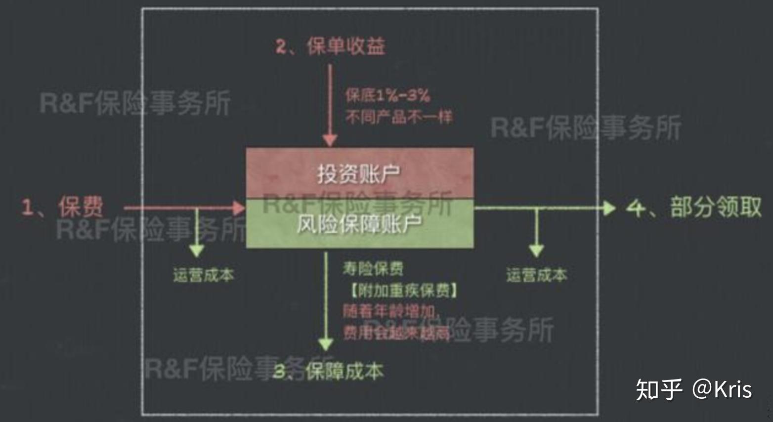 附加理财险(附加险理赔主险也停止吗?)