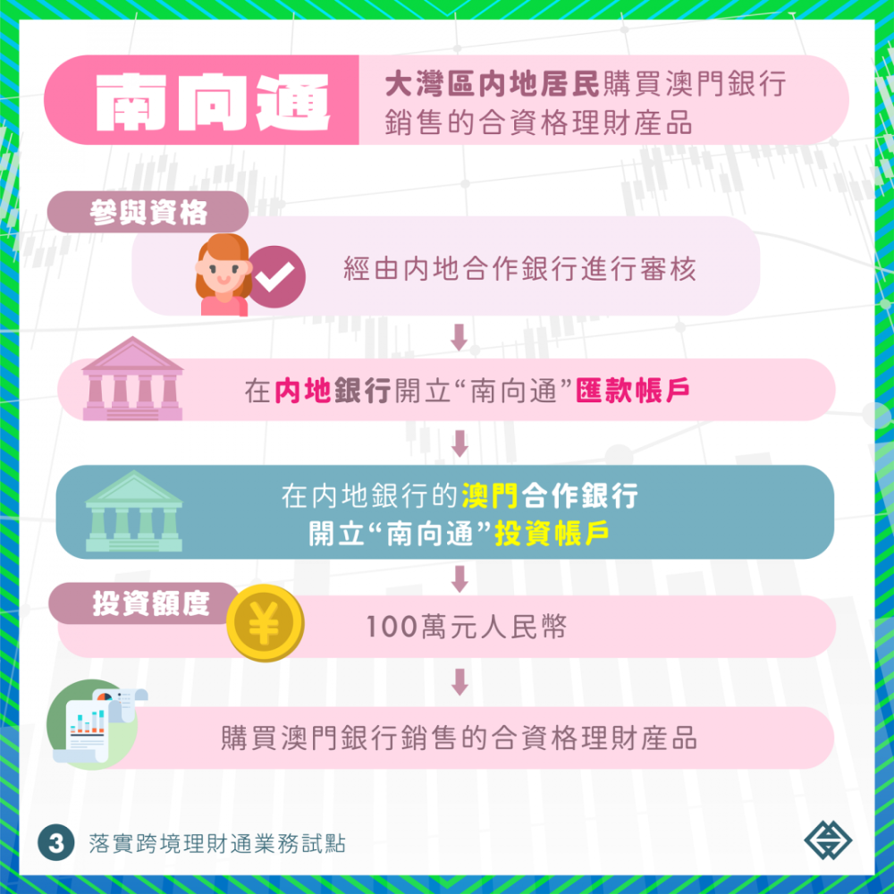 港理财通(理财通可以买港股吗)