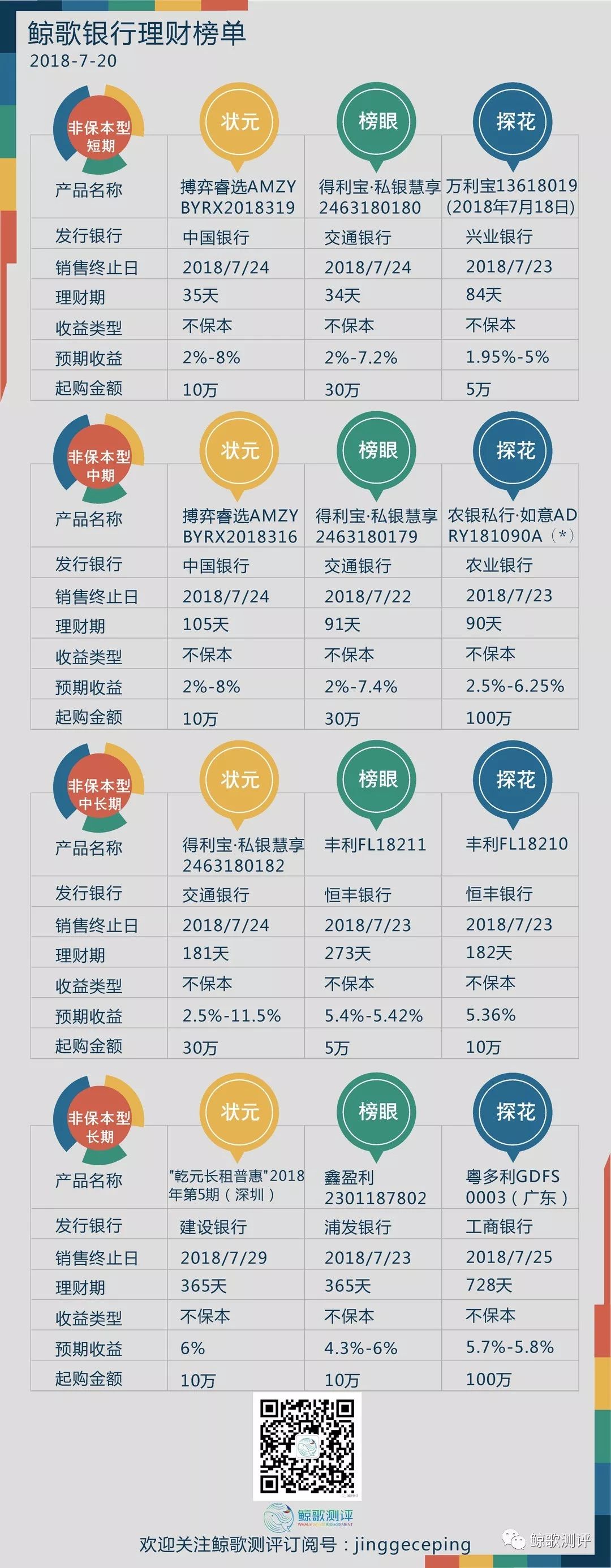 保本建行理财(建行保本型理财产品)