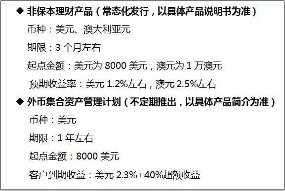 办签证理财(办签证理财算不算存款)