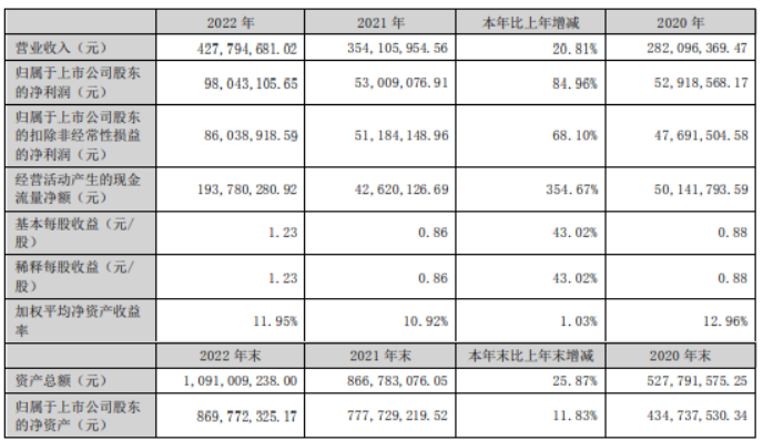理财业绩报酬(理财业绩报酬计提基准什么意思)