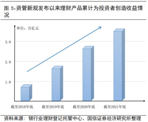2021理财风险(理财风险等级全国最新查询)