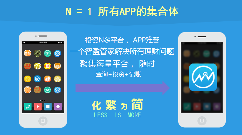 如何管家理财(理财小管家怎么做)